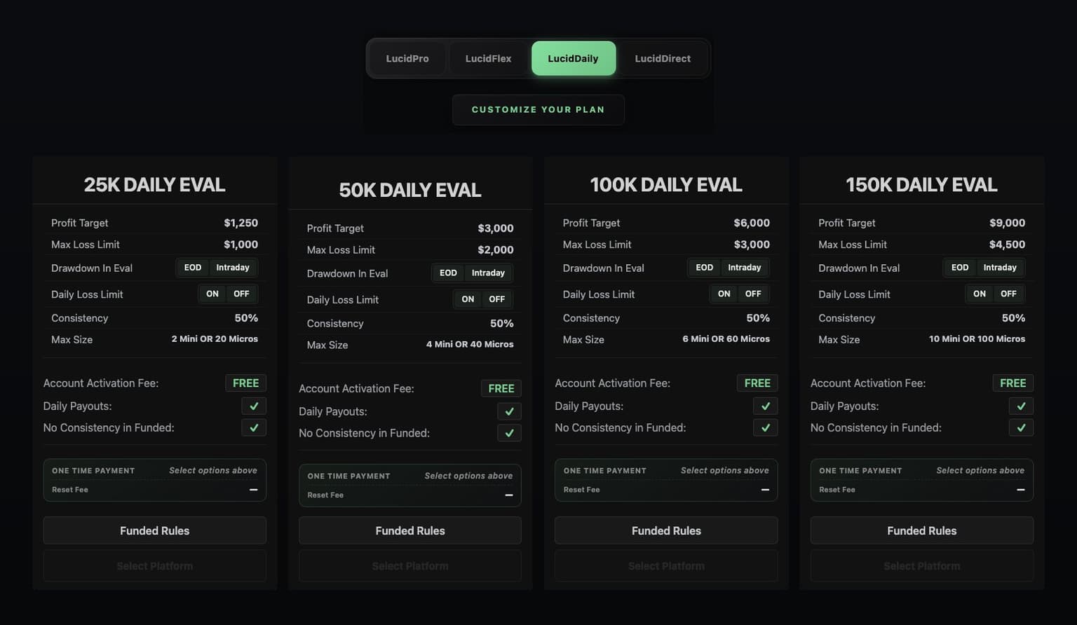 LucidDaily plan selector showing the 25K, 50K, 100K, and 150K Daily Eval configurations with their Drawdown and Daily Loss Limit toggles